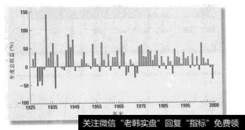 图10-6 小公司股的各年总收益