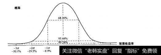 图10-10 正态分布