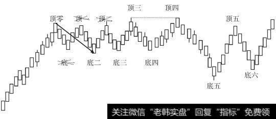 划分笔第二步