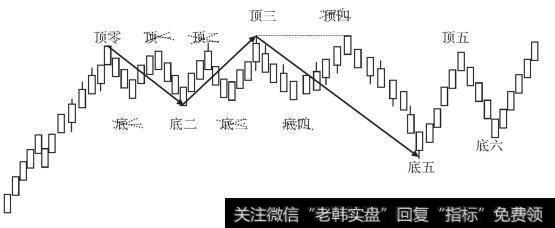 划分笔第三步