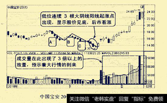 中国宝安2010年12月至2011年2月的走势图