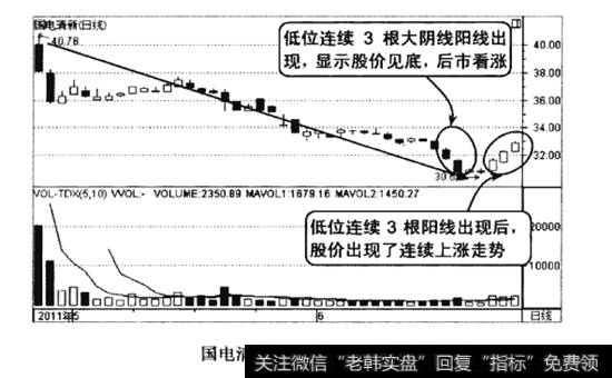 国电清新2011年4-6月的走势图