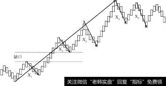 向上笔开始的线段的特征序列