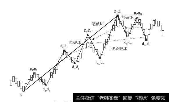 从向上笔开始的线段的逆向笔破坏