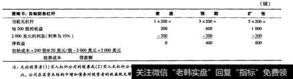 表16-4  TA公司的股东在计划的资本结构和自制时务杠杆的当前资本结构下的收益和成本续