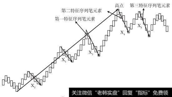 线段的结束（第一种情况）