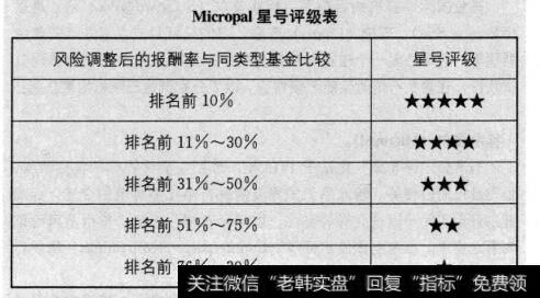 Micropal星号评级表