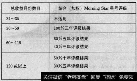 评量的标准