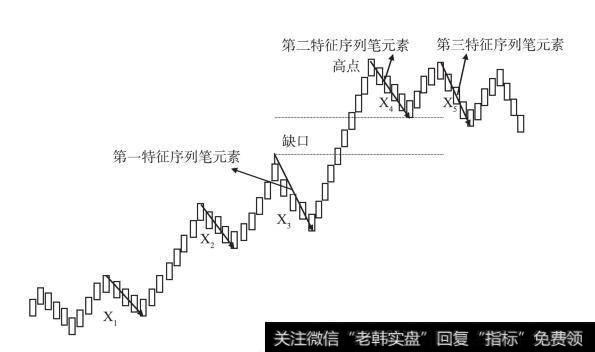 线段的结束（第二种情况）