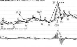 特征序列包含关系处理