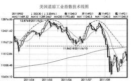 如何知道下个买点在哪里？要买什么市场？