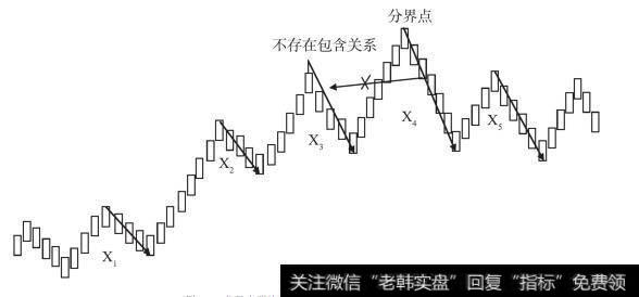 分界点两边的包含关系处理（第一种情况）