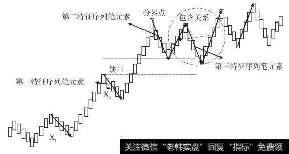分界点两边的包含关系处理（第二种情况）