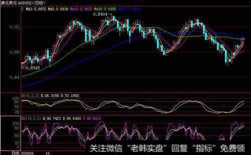 <a href='/tjjxjs/280755.html'>什么是移动平均线</a>？有哪些<a href='/shzszj/179787.html'>移动平均线应用法则</a>？