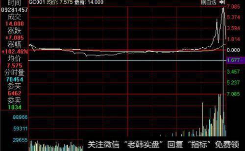 散户如何把握AR和BR人气指标？有哪些RSI指标的应用法则？