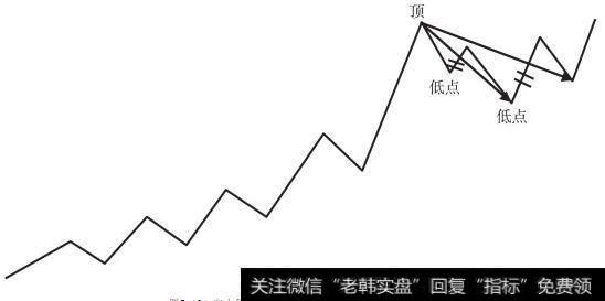 向上笔开始的特征序列出现抱线的标准化处理