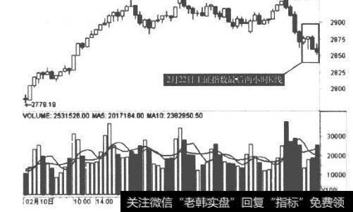 投资者的仓位配置为什么会呈现错误？如何修正仓位错误？