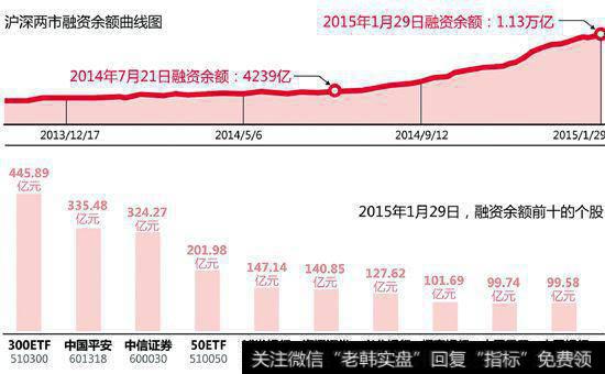 有哪些对大盘大势进行准确研判的关键点？