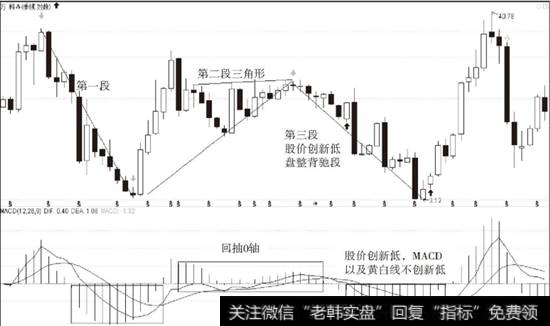 万科A（000002）季线图