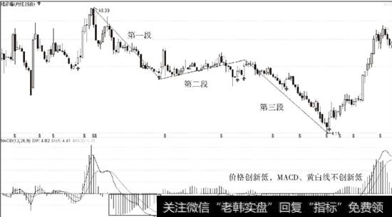 陆家嘴（600663）月线图