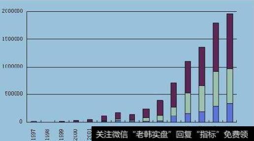 最低波幅与日交易限度