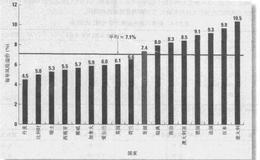 美国权益风险溢价：历史观与国际透视