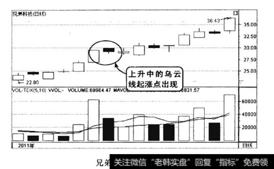 兄弟科技2011年8月的走势图