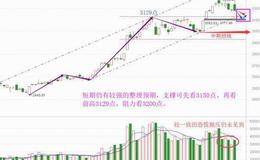 老丁说股：市场无力向上，短期仍需看整理（附音频）