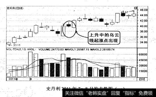 史丹利2011年7-8月的走势图