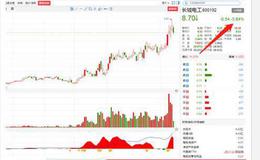 2019.4.15股市热点：国企改革的热浪已经袭来