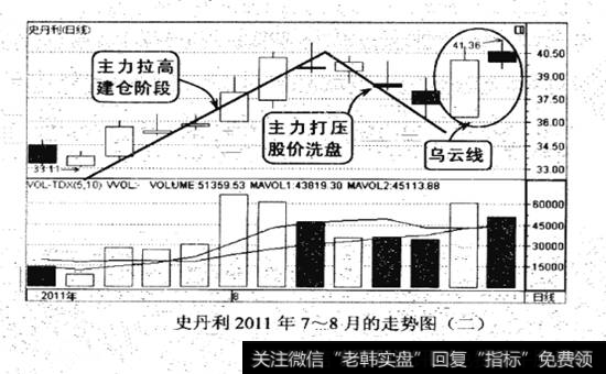 史丹利2011年7-8月的走势图