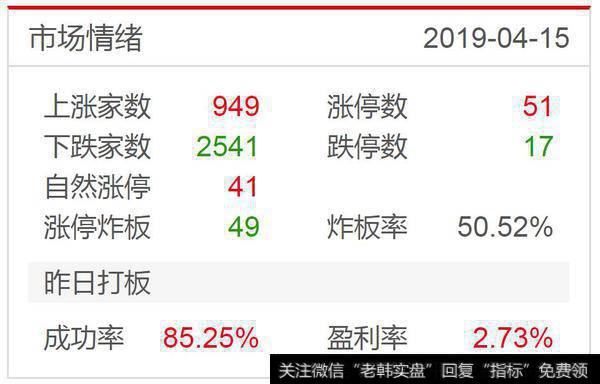 借利好收割，多关注基建、地产等稳健板块