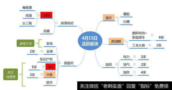 市场数据梳理