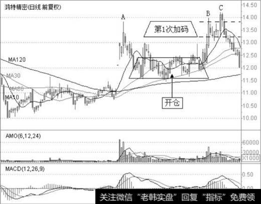 <a href='/zhiyingzhisun/226848.html'>鸿特精密</a>2012年3月27日至2012年9月25日的日K线图