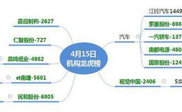 龙虎榜：游资在“每日互动”上打底仓；飞马国际反包创新高