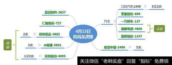 游资在“每日互动”上打底仓；飞马国际反包创新高