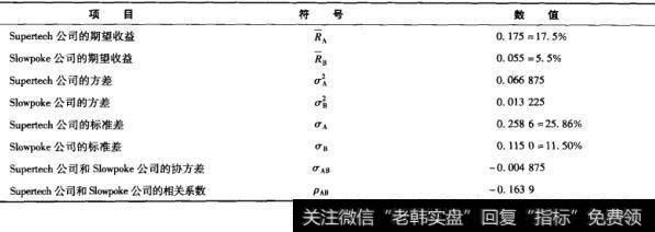 Supertech公司（A）和Slowpoke公司（B）的有关计算教据
