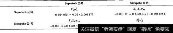 矩阵方法所用的矩阵形式