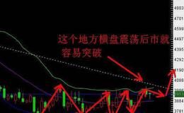 钱启敏最新股市评论:短期可能要去考验一下颈线位置 