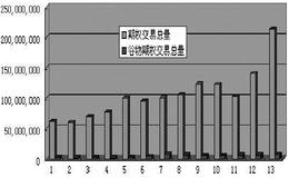 黄金期权交易策略主要有？黄金期权交易策略是什么？