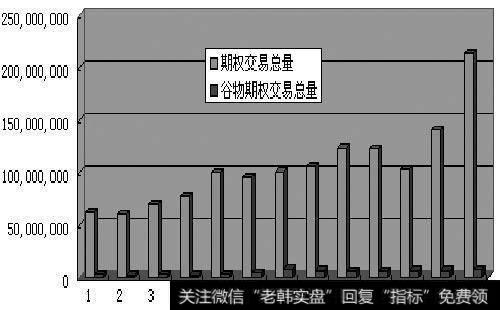 黄金期权交易策略主要有？黄金期权交易策略是什么？