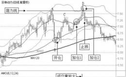 失败的倒金字塔加码模式案例——宗申动力（001696）