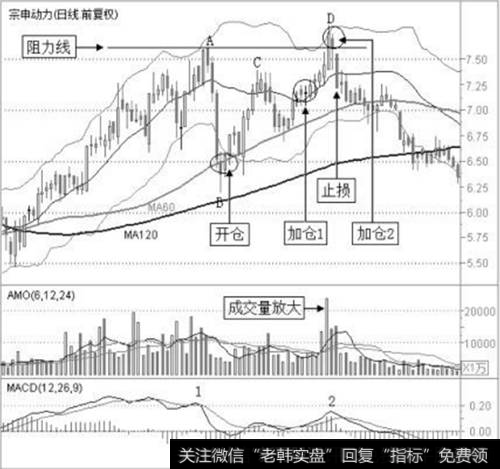 <a href='/xgyw/267666.html'>宗申动力</a>2012年1月12日至2012年6月21日的日K线图