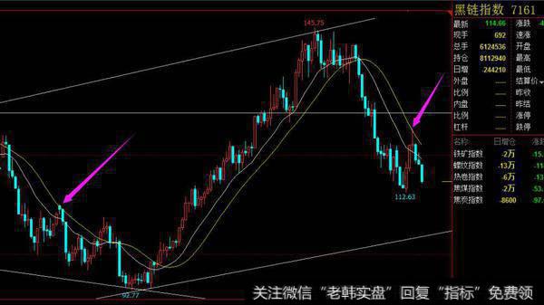 系统性风险和贝塔值有关吗？