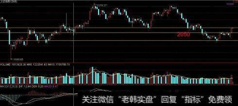 资产定价的实证模型怎样制作？