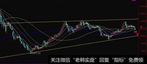 什么是权益资本成本？什么是无风险利率？