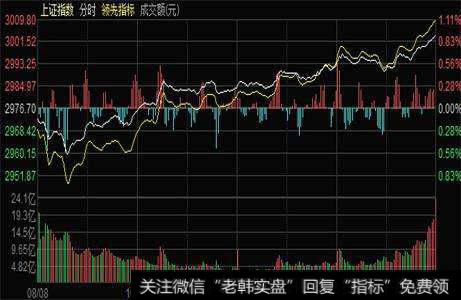 什么是筹码分布分析法？什么是盘日实时分析法？什么是技术指标分析法?