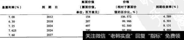 2005年11月被SEC列示出来的季报