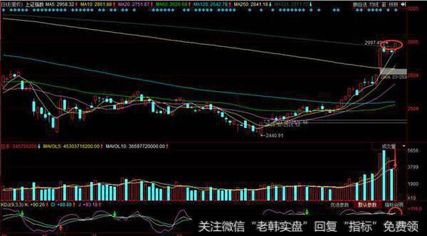 发行成本与加权平均资本成本怎样计算？