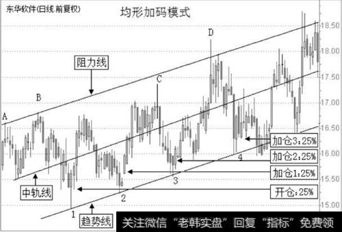 东华软件2012年2月21日至2012年8月30日的日K线图